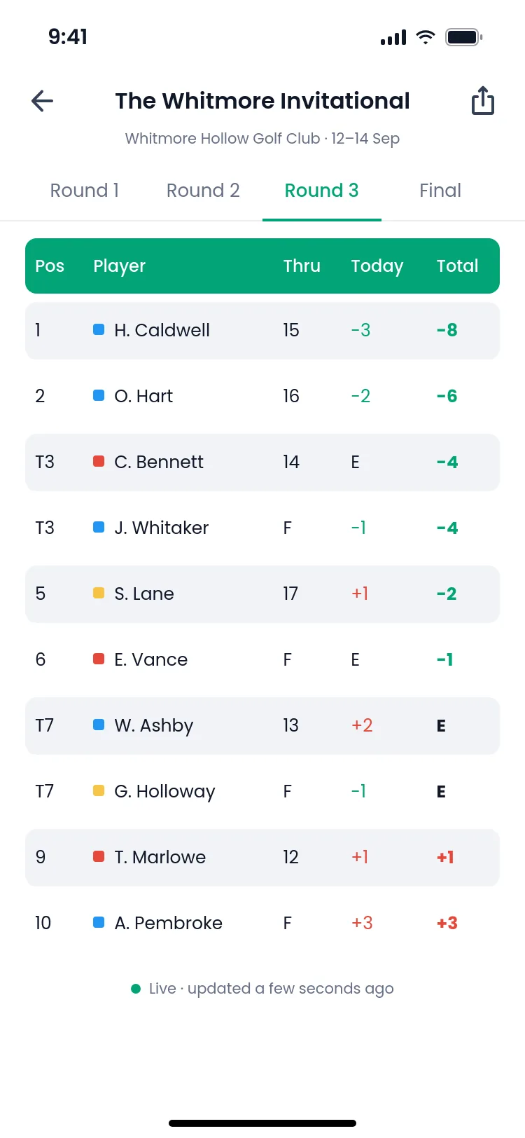 Live leaderboard